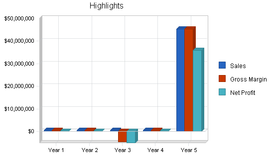 Sample plan chart