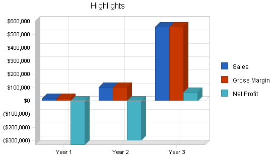 Sample plan chart