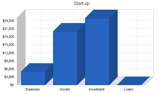 Investment consulting business plan, company summary chart image