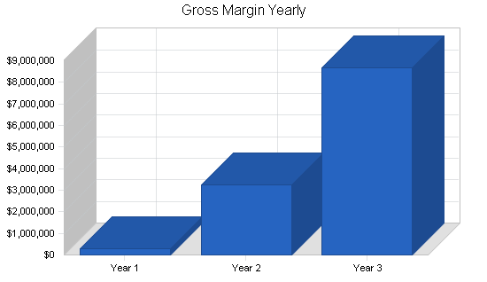 Sample plan chart