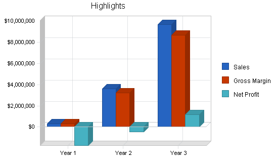 Sample plan chart