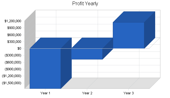 Sample plan chart