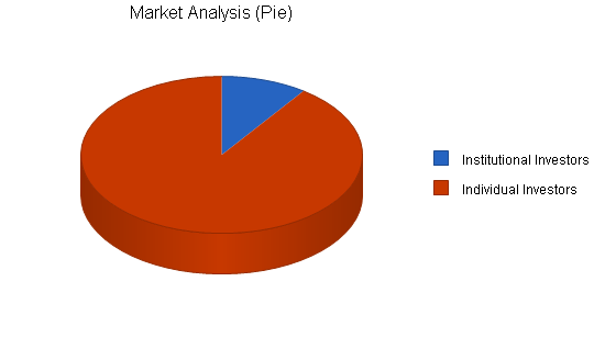 Sample plan chart