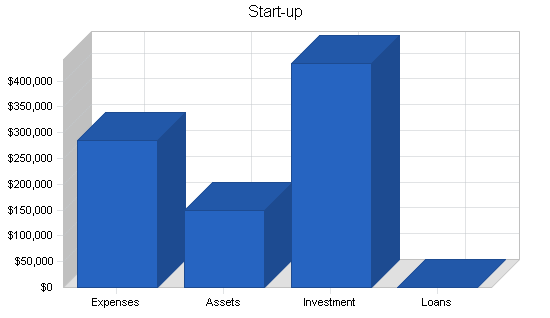 Sample plan chart