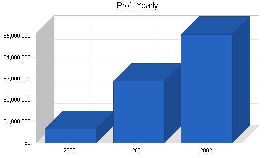 Sample plan chart