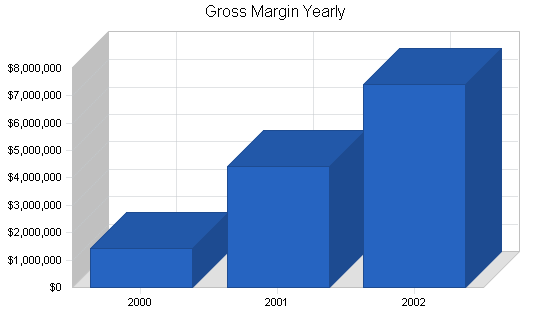 Sample plan chart
