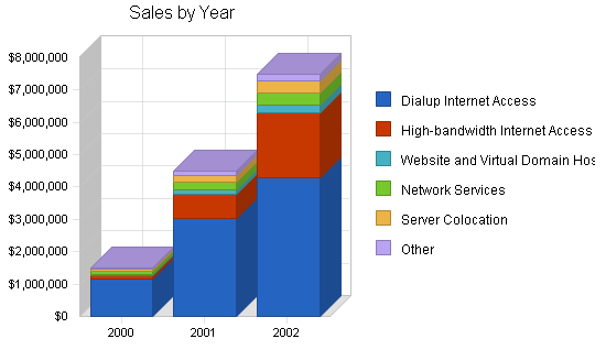 Sample plan chart