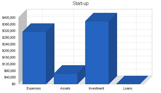 Sample plan chart