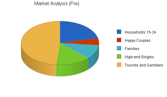 Sample plan chart