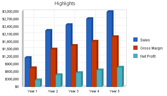 Sample plan chart