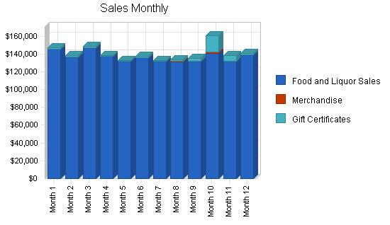 Sample plan chart