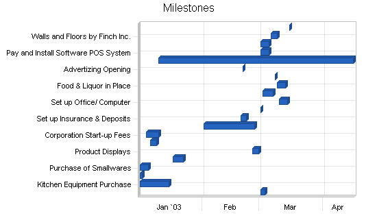 Sample plan chart