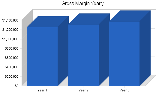 Sample plan chart