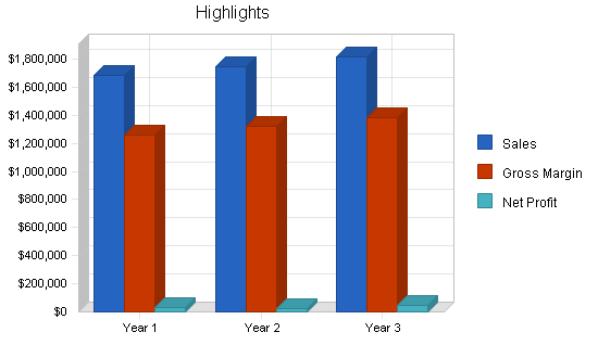 Italian restaurant business plan, executive summary chart image