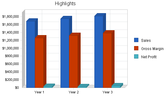 Sample plan chart