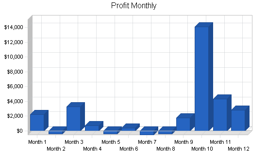Sample plan chart