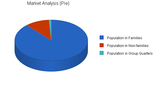 Sample plan chart