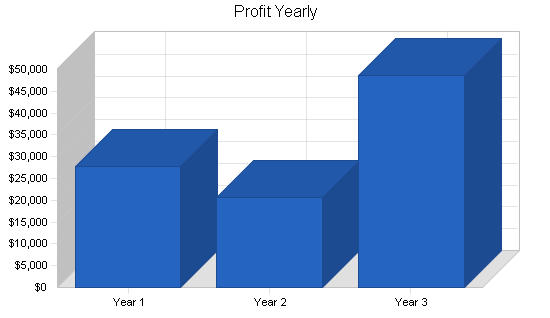 Sample plan chart