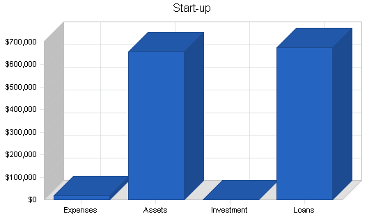 Italian restaurant business plan, company summary chart image