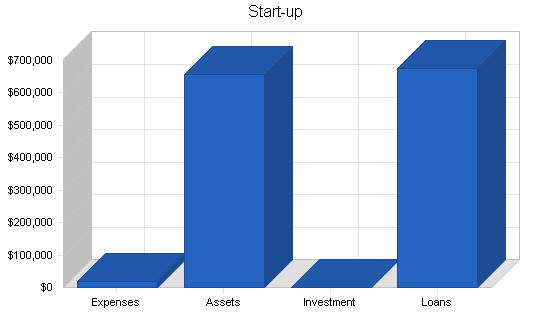 Sample plan chart