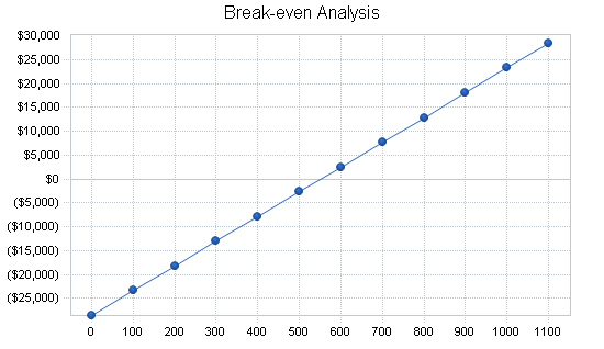 Sample plan chart