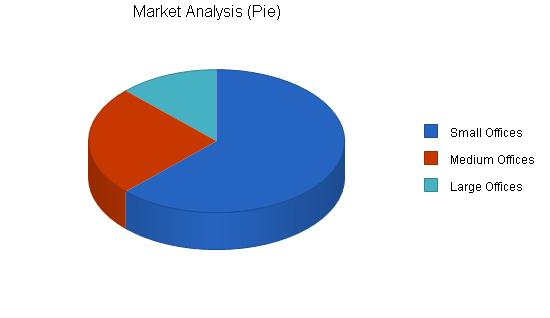 Sample plan chart