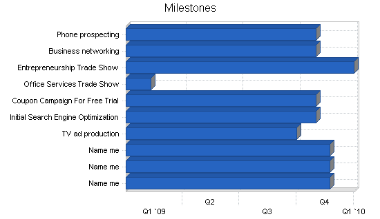 Sample plan chart