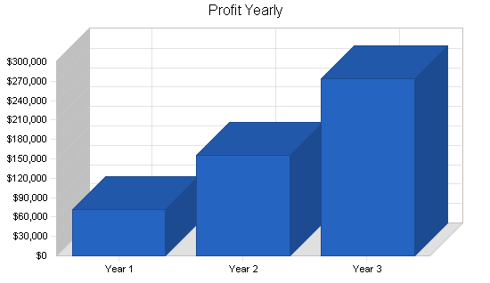 Sample plan chart