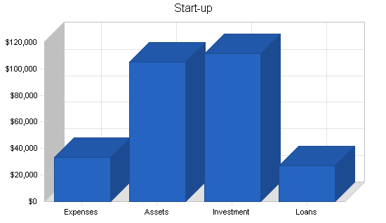 Sample plan chart
