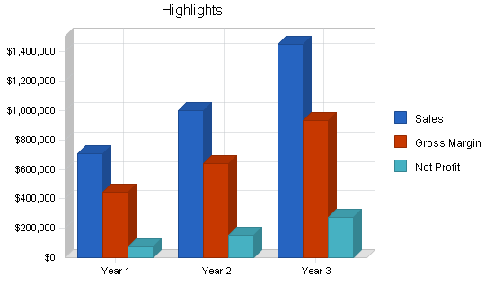 Sample plan chart