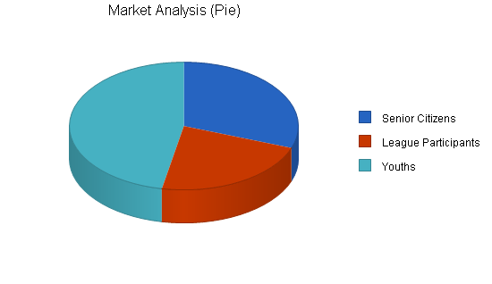 Sample plan chart