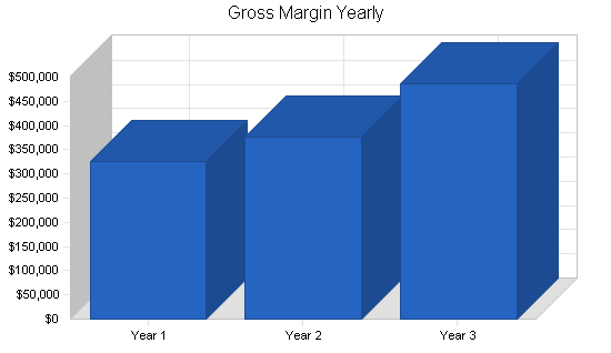 Sample plan chart