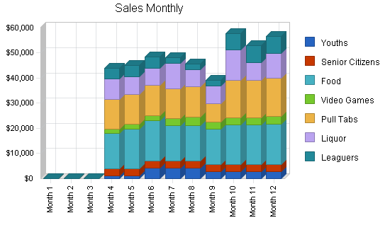Sample plan chart