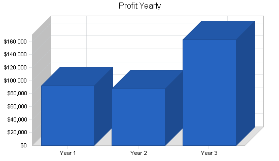 Sample plan chart