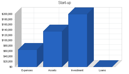 Sample plan chart