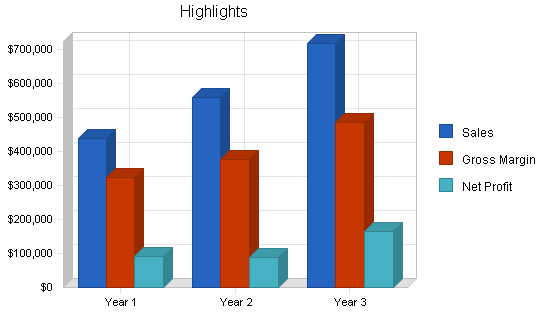 Sample plan chart