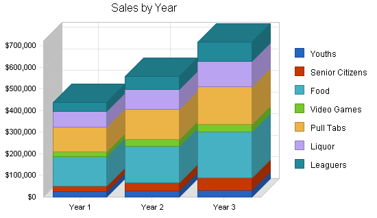 Sample plan chart