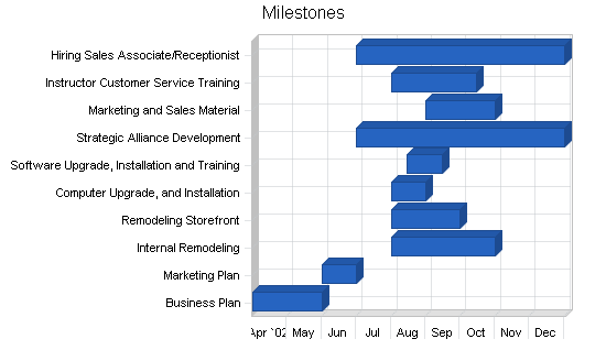Sample plan chart