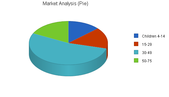 Sample plan chart