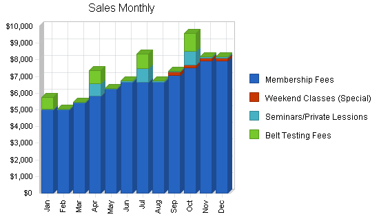 Sample plan chart