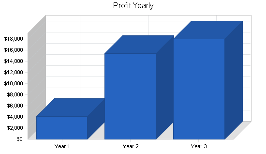 Sample plan chart