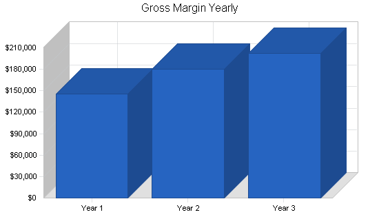 Sample plan chart