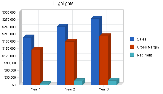 Sample plan chart