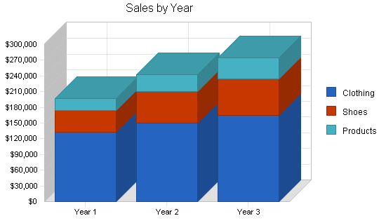 Sample plan chart