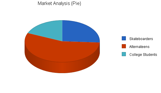 Sample plan chart
