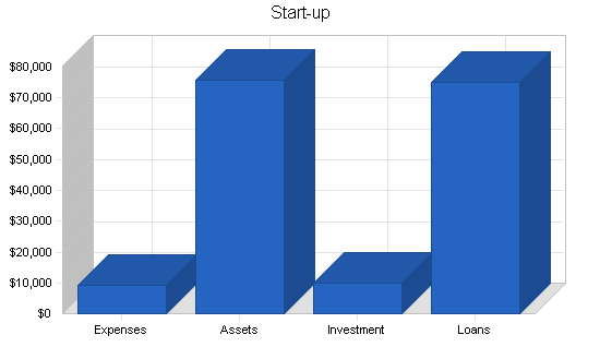 kid-s-clothing-store-business-plan-company-summary