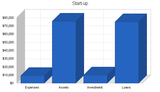 Sample plan chart