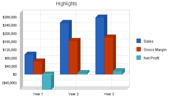 Sample plan chart