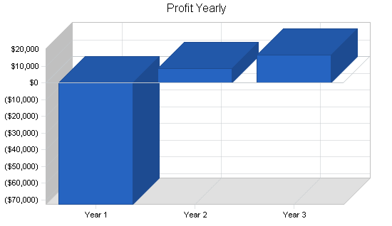 Sample plan chart