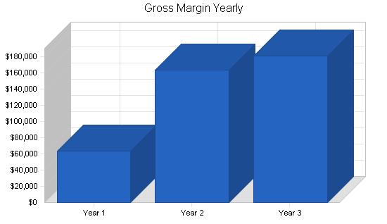 Sample plan chart